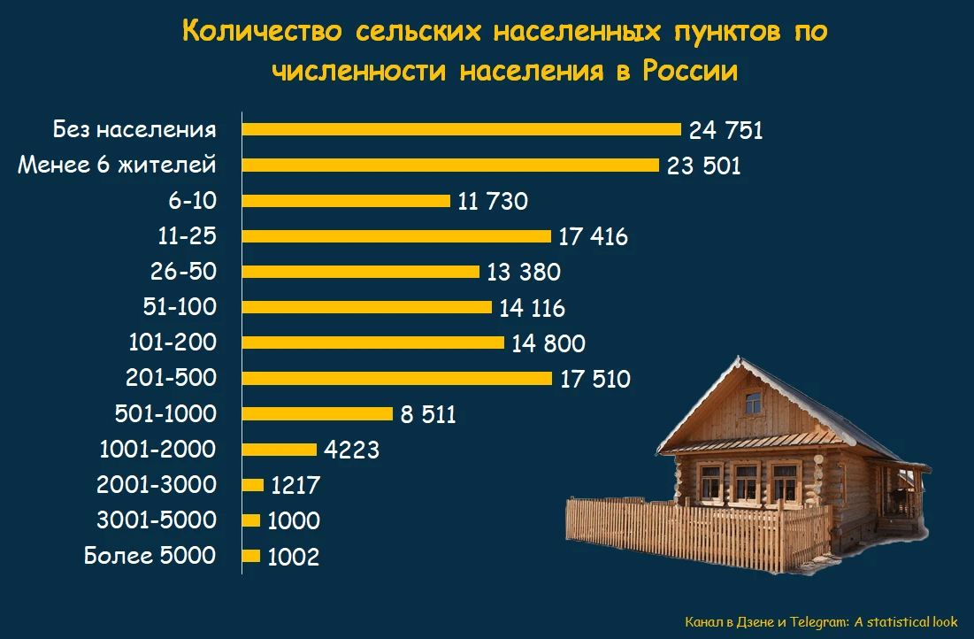 Перепись населения 2020 год сколько народов. Население России. Число людей в России. Сколько человек живёт в России. Численность России.