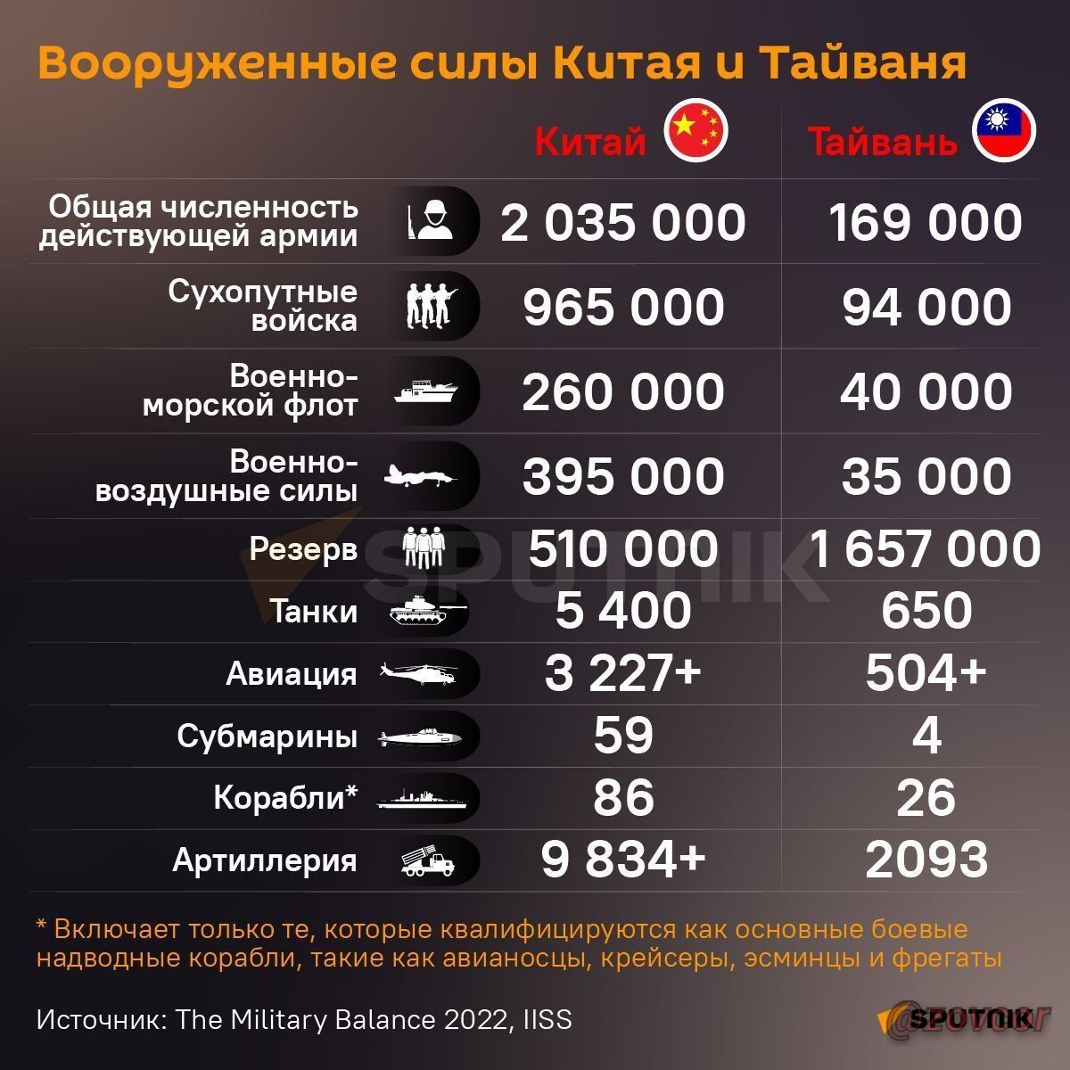 сравнение китая и россии