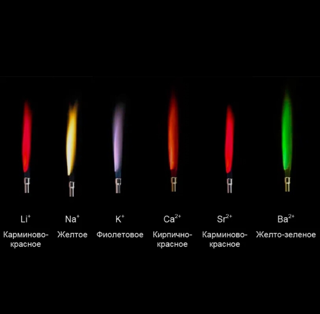 Цвета горения ионов металлов