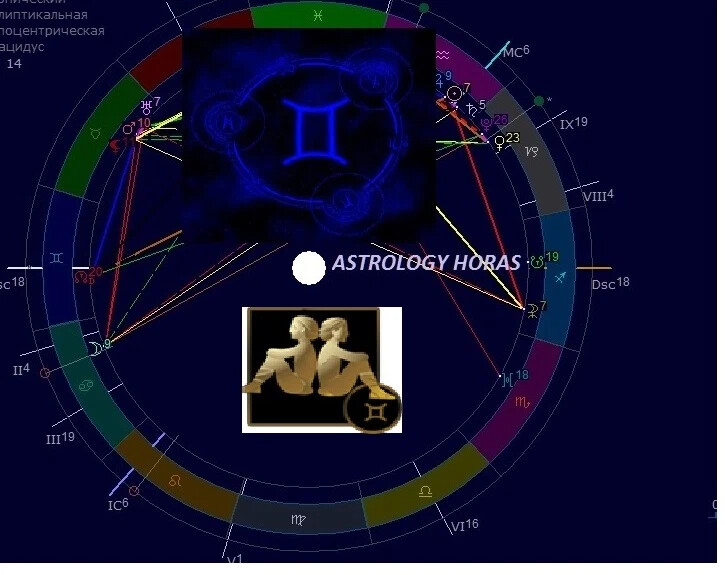 Гороскоп близнецы 2024 точный. Астрология. Марс в астрологии. Затмение астрология. Ретроградный Марс в 2022.