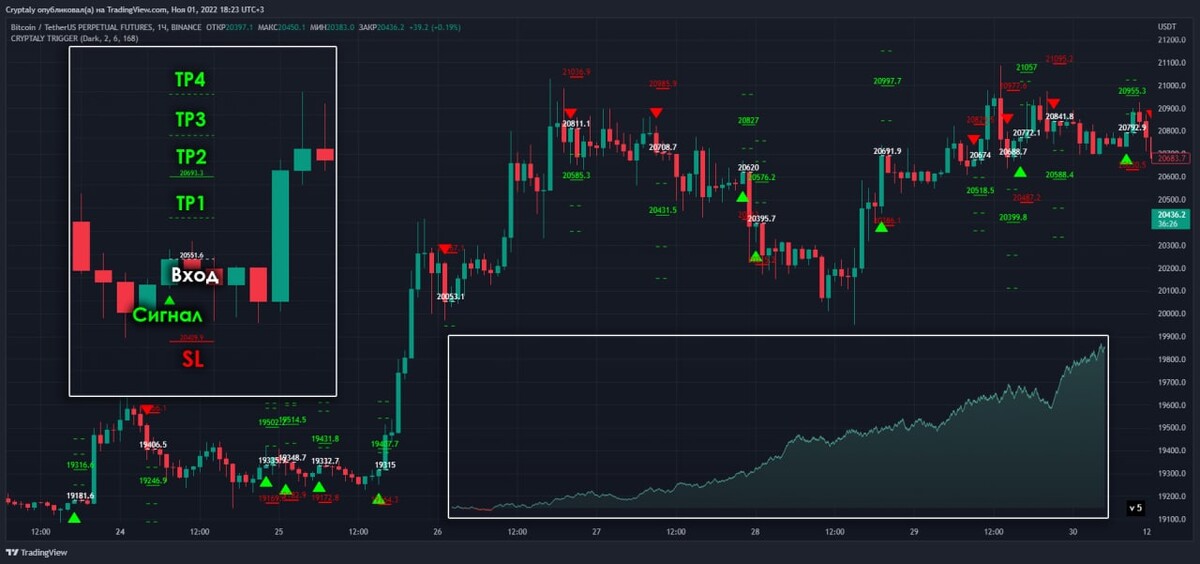 Технический анализ криптовалют. Торговля на бирже. Трейдинг криптовалюты для начинающих. Трейдинг криптовалют биржи. Трейдинг криптовалюты для начинающих.