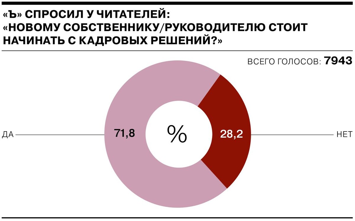 Прошу хозяин мне больно. Фф хозяин прошу хватит мне больно. Почему нет корма для кошек со вкусом мышей. Прошу хозяин мне больно. Замучился.