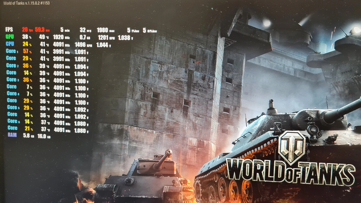 Друзья, всем привет. Написал человек по поводу игры «World of Tanks»  Цитирую… | SHURCOM | Дзен