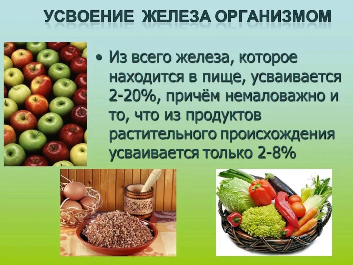 Железо какой витамин. Усвоение железа в организме. Продукты для усвоения железа. С чем усваивается железо. Усваиваемость железа в организме.