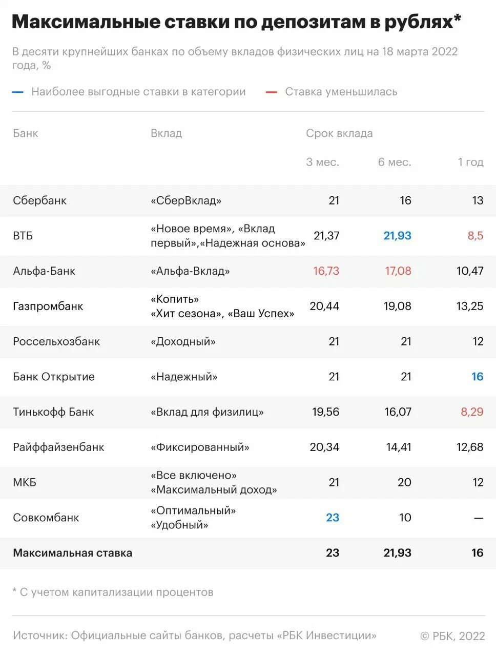 Проценты по вкладам в почта. Отзывы по вкладам в банке.