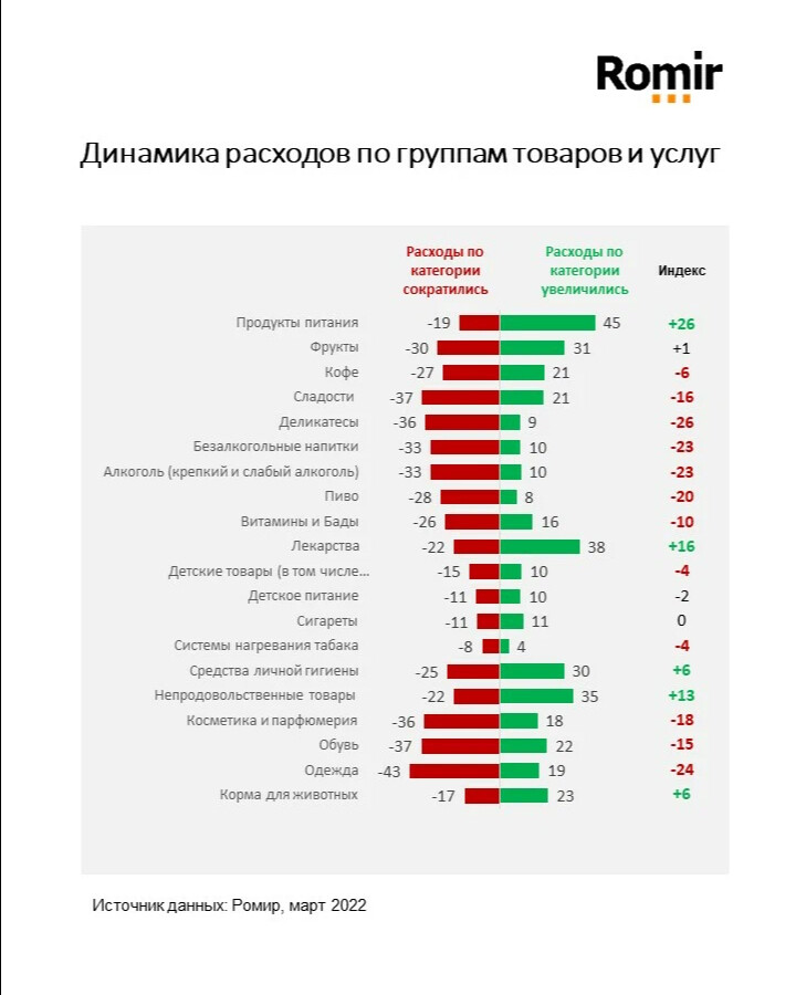 Исследования м