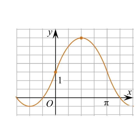 Math график. F(A)= r1 график. 509295 Математика профиль