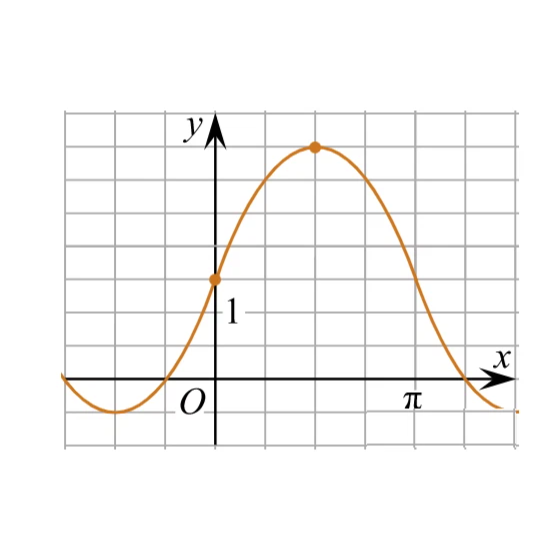 Math график. F(A)= r1 график. 509295 Математика профиль.