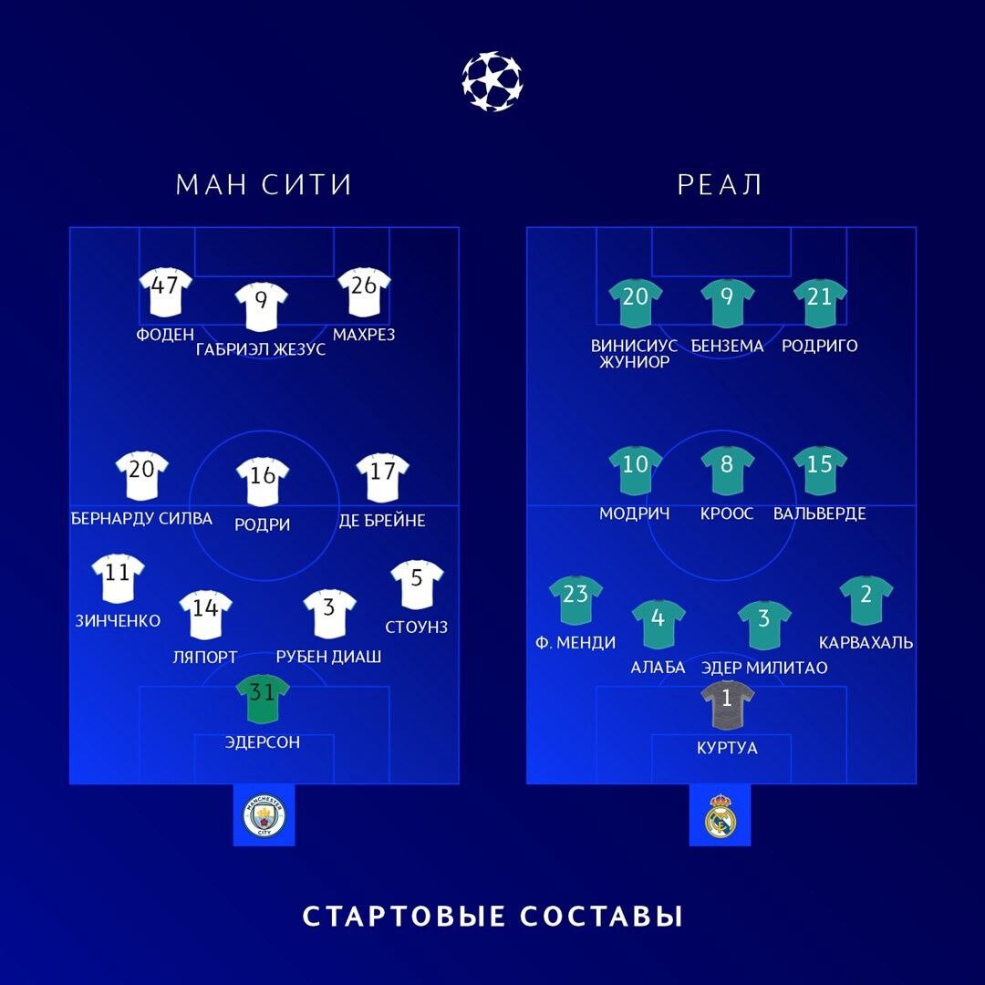 Состав лиги. Стартовый состав Сити. Лига чемпионов стартовые составы. Состав Сити Реал. Стартовый состав ман Сити.