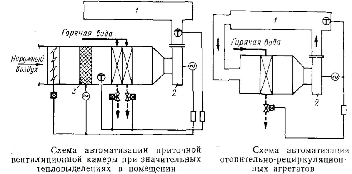 Схема автоматизации приточной камеры
