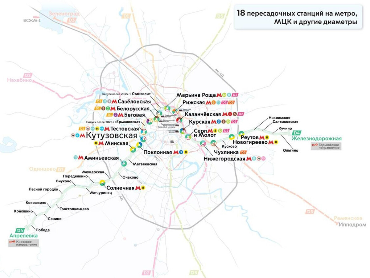 Схема мцд со всеми станциями москва. Станция Кутузовская МЦД 4. МЦД 4 на карте Москвы. Станции Очаково МЦД-4 2023 год. Станция Кутузово МЦД 1.