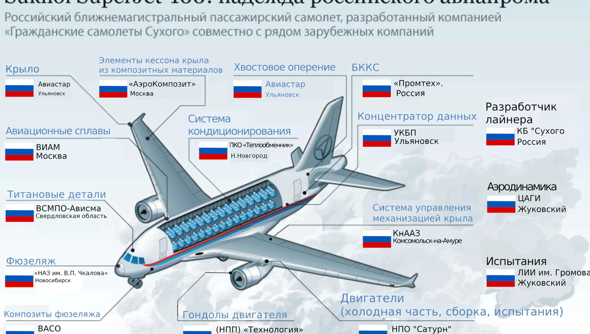 Sukhoi superjet схема. Схема самолета Sukhoi Superjet 100. Вместимость самолета Суперджет 100. Крыло сухой Суперджет 100.