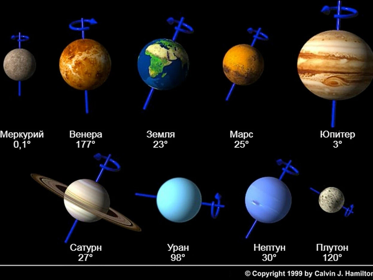 Какая планета противоположна земли. Планеты солнечной системы наклон оси. Наклон орбит планет солнечной системы. Скорость вращения вокруг оси планет солнечной системы.