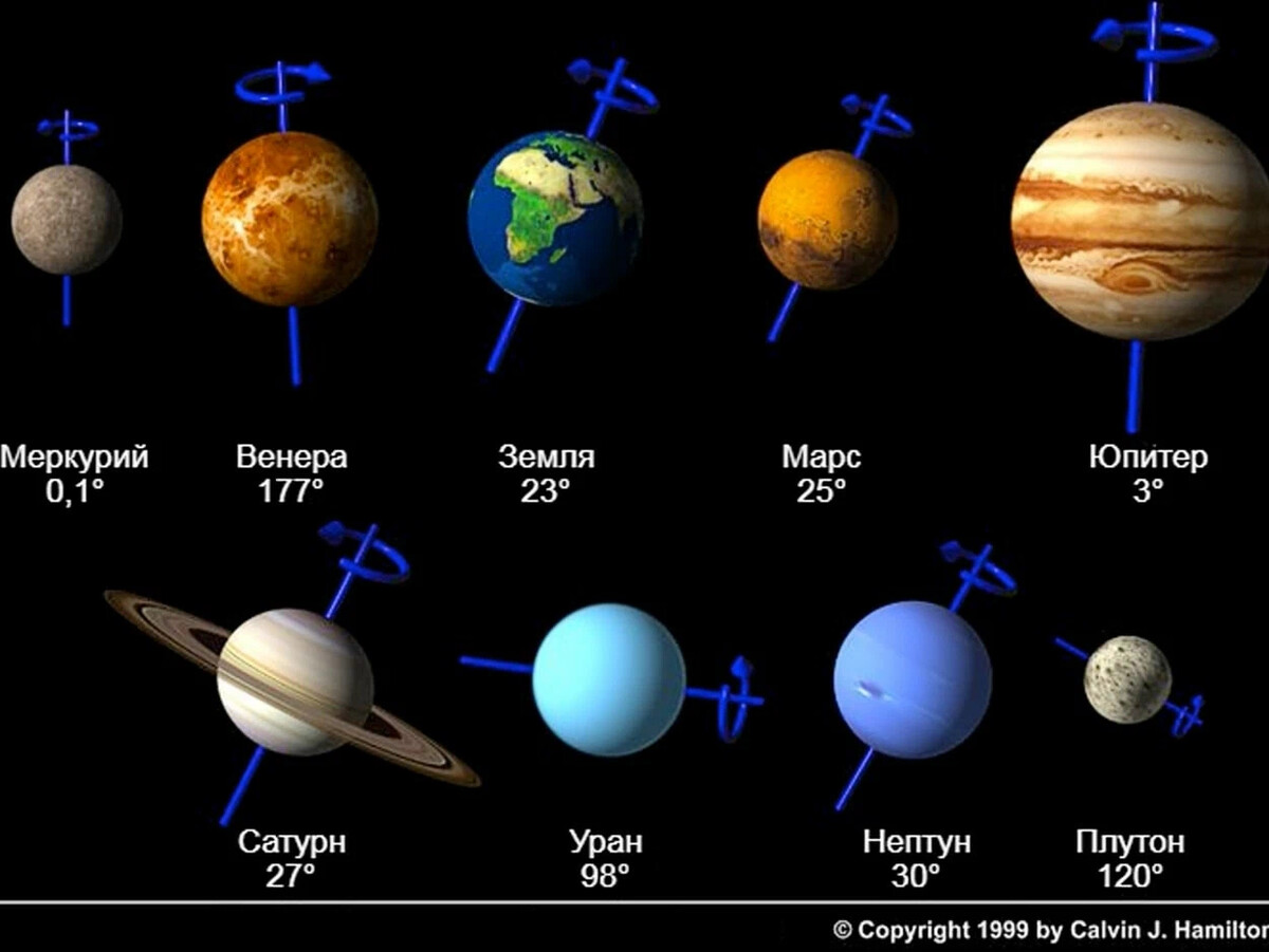 Планеты солнечной системы наклон оси. Наклон орбит планет солнечной системы. Скорость вращения вокруг оси планет солнечной системы.