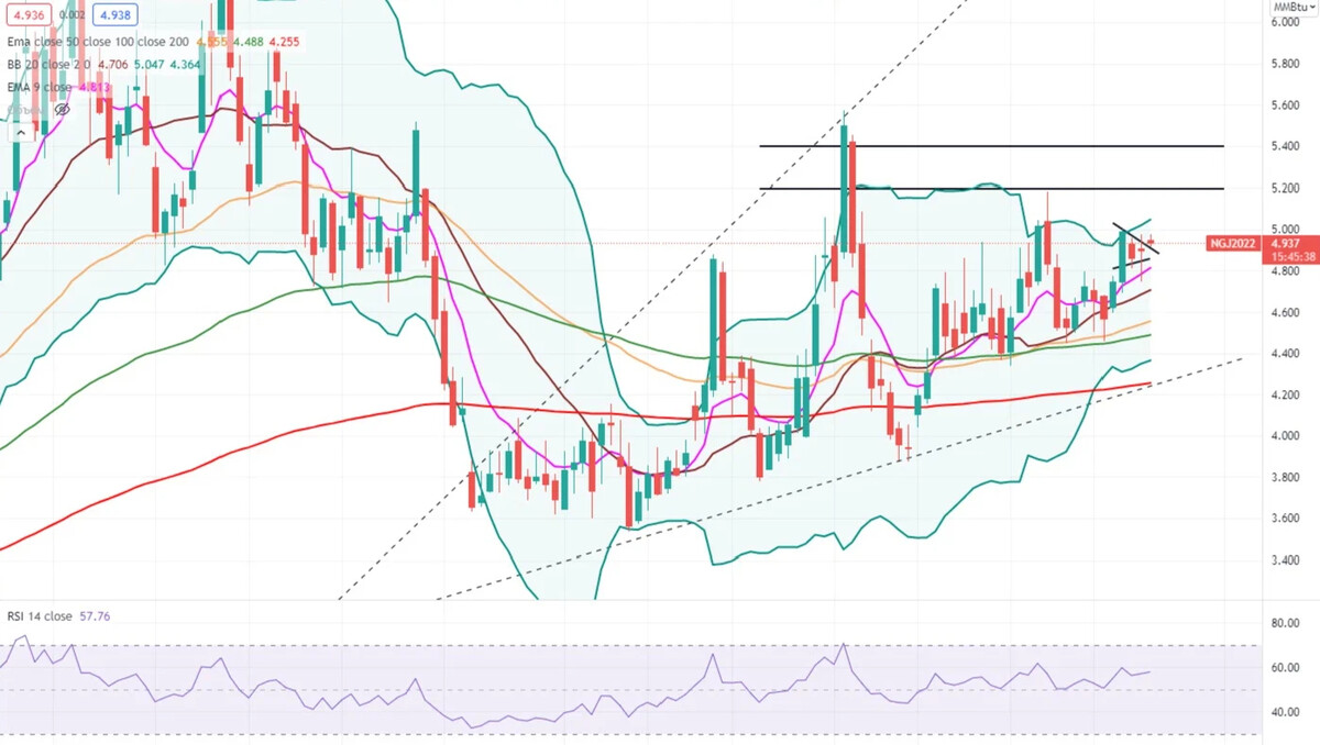 Биржевик канал о рынке акций. Биржевик ГАЗ