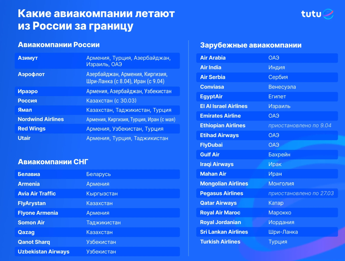 Можно летать по россии с долгами. Какие авиакомпании летают. Какие российские авиалинии летают за границу. Какие авиакомпании летают за границу сейчас. Куда летают наши авиакомпании.