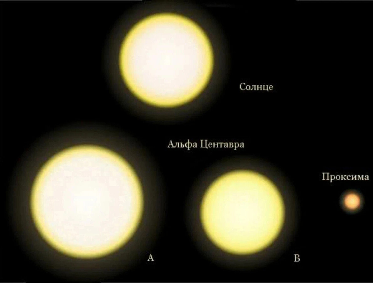 Альфа центавра звезда картинка