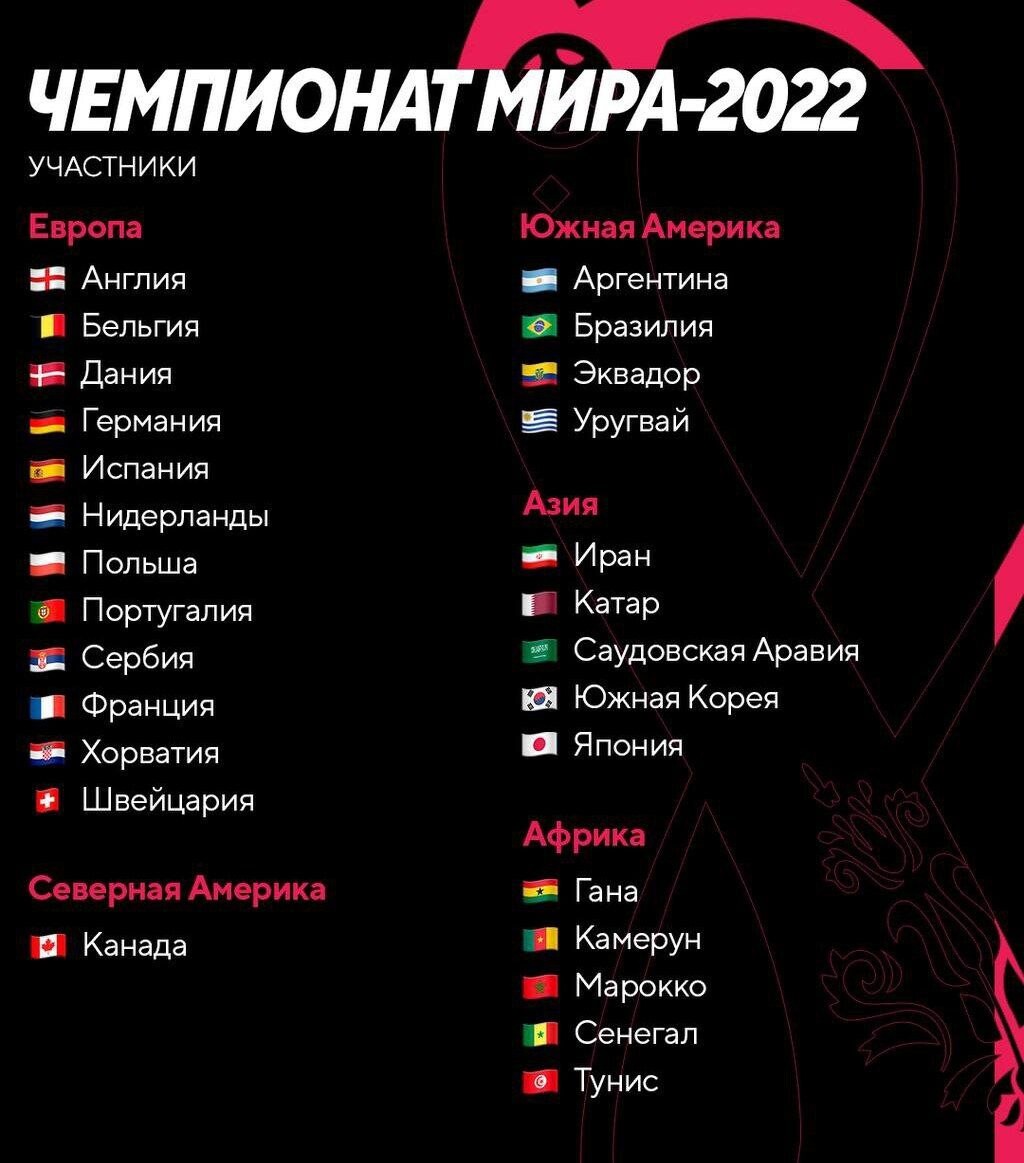 Страны участники чемпионата