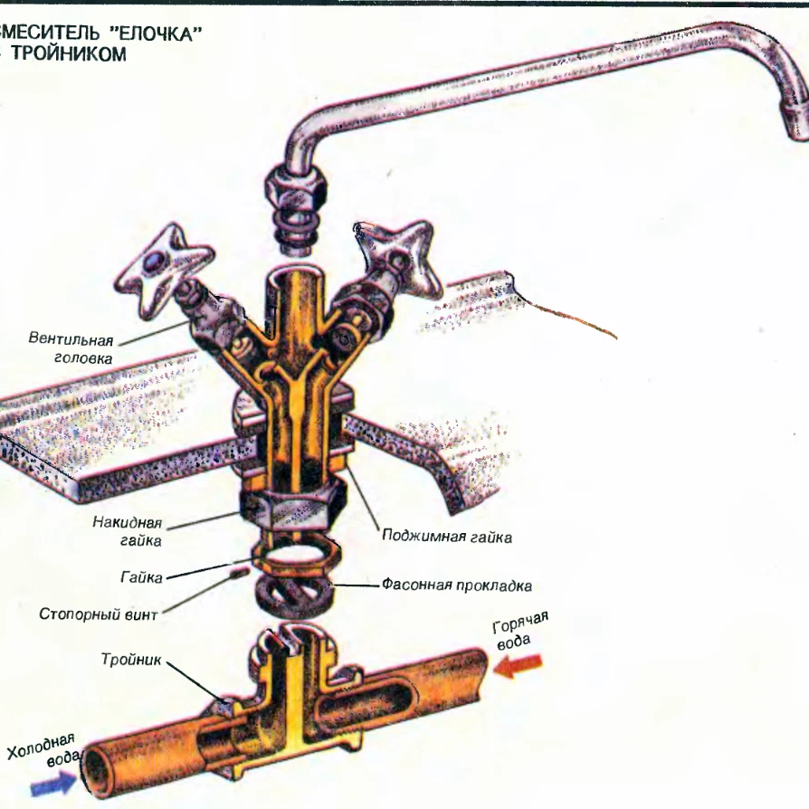 Горячая вода обозначение на смесителе. Схема водопроводного смесителя. Подключение смесителя с термостатом схема. Двухвентильный смеситель схема. Из чего состоит смеситель схема.