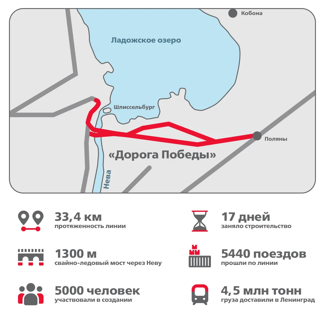 Автобус 575 до шлиссельбурга. Железная дорога Победы блокадного Ленинграда. Шлиссельбург Поляны дорога Победы. Шлиссельбург Поляны дорога Победы на карте. Поляны Шлиссельбург железная дорога.