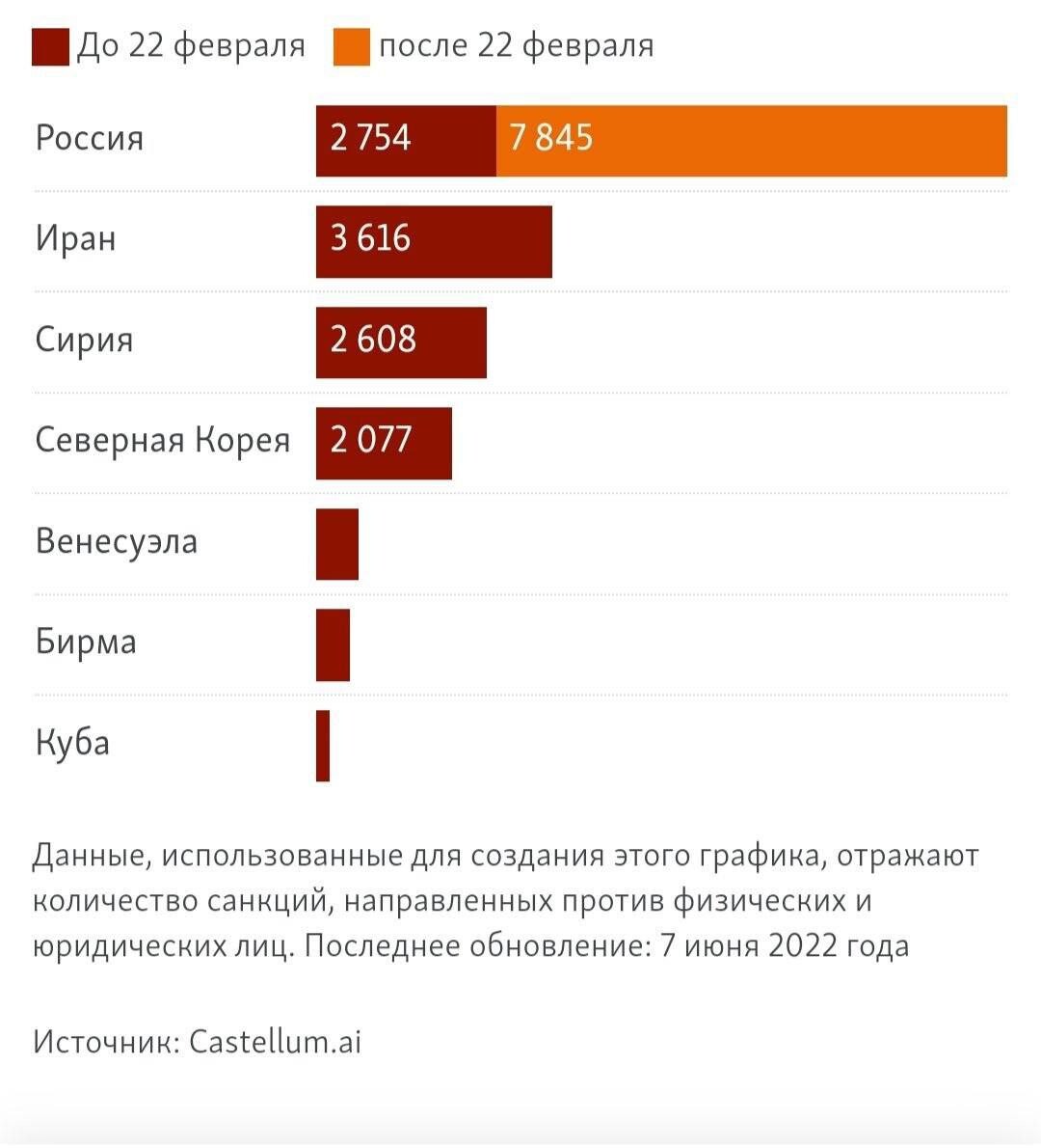 иран санкции