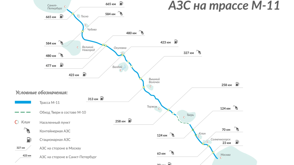 Москва петербург скоростная дорога. Москва — Санкт-Петербург м11 «Нева». Трассы м11 "Нева". Трасса м11 Москва Санкт-Петербург на карте. Трасса м11 Нева на карте
