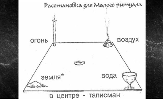 руны огня воды воздуха. рунический ритуал. активация стихии. рунические символы стихий. активация стихии.