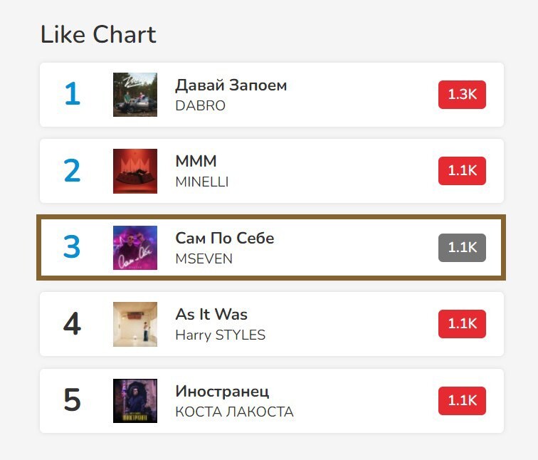 Музыкальный чарт. Клан значки л2 с альянсом. Значки кланов л2 клан+альянс. Европа плюс муз тв. Юмор фм муз тв.
