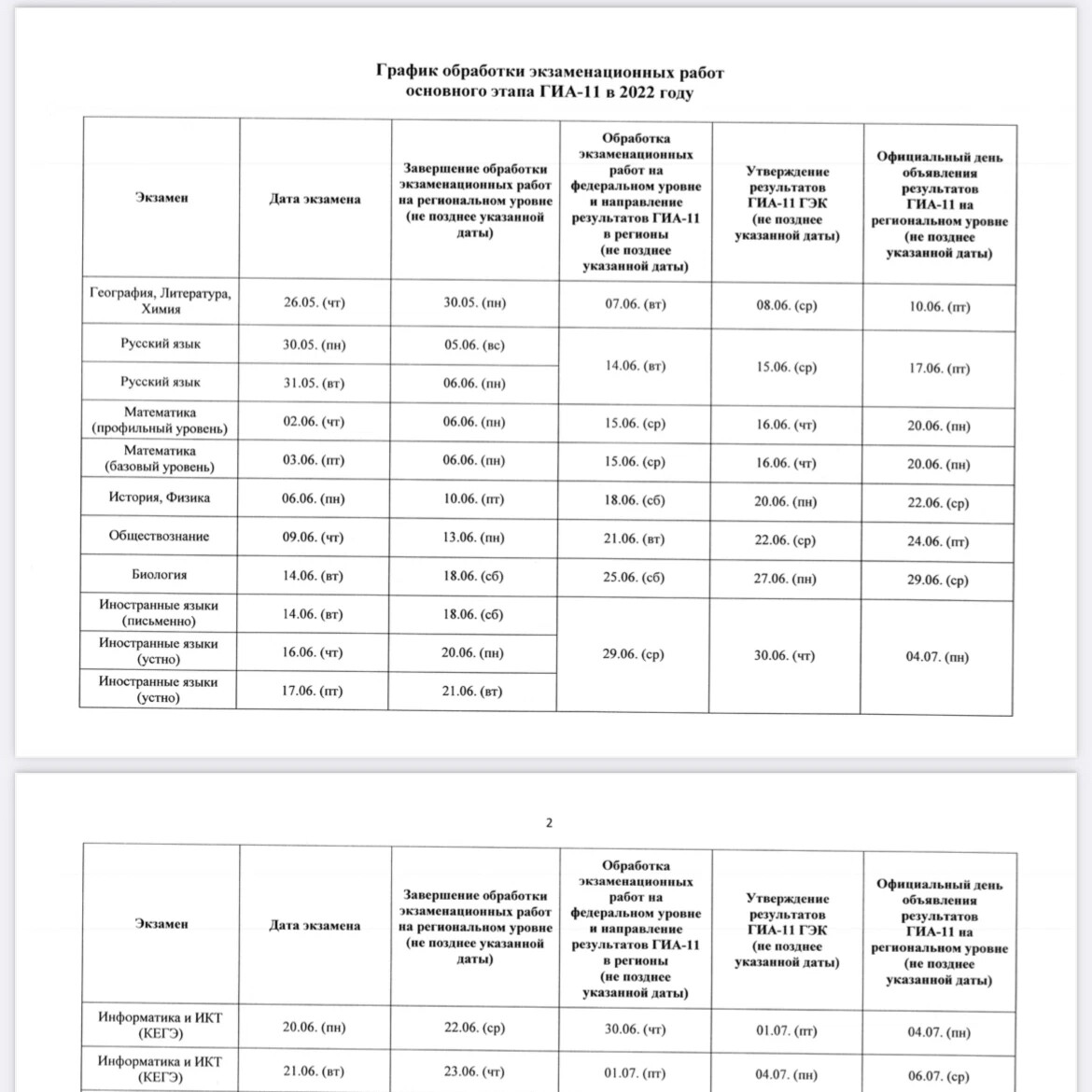 Даты оглашения результатов егэ. График публикации результатов ЕГЭ 2023. График публикации результатов ЕГЭ 2022. Результаты ЕГЭ график опубликования. Таблица результатов ЕГЭ.