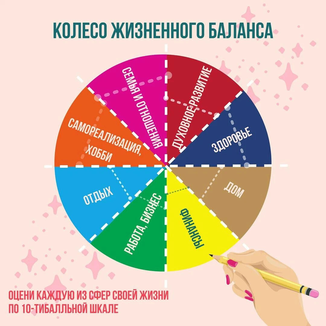 Как выглядит твоя жизнь