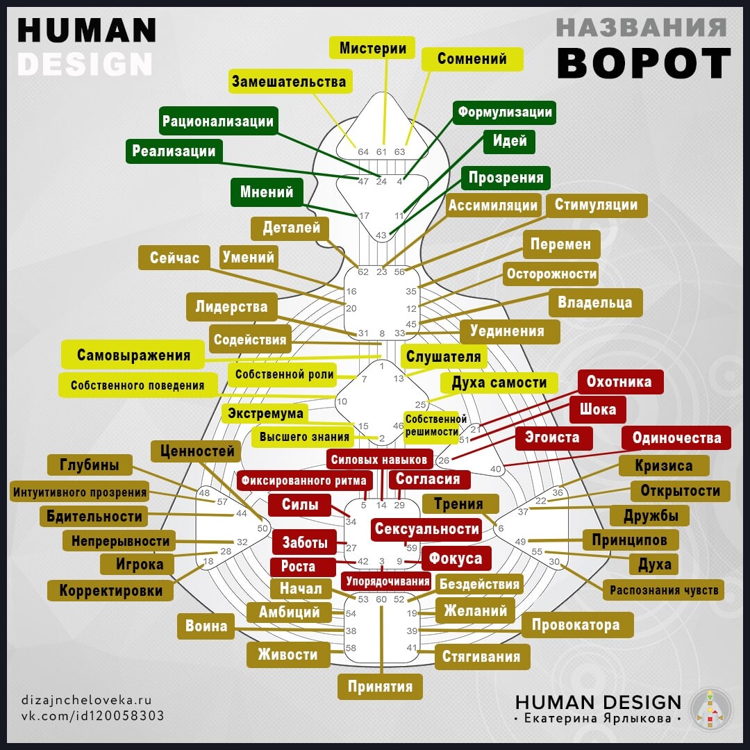 Карта по дизайну человека
