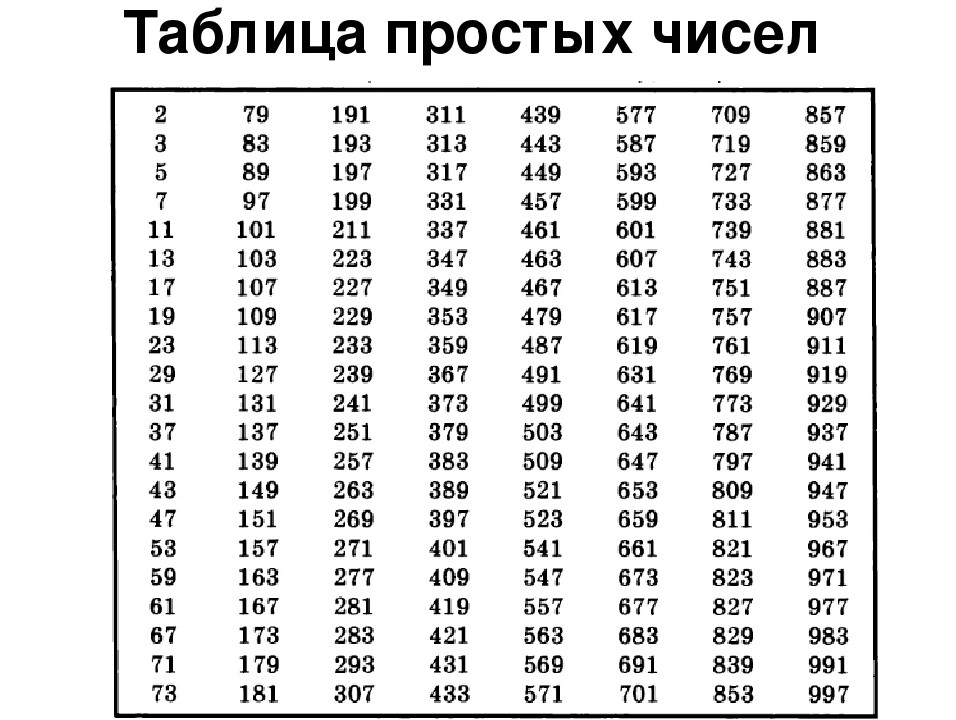 Проект простые числа 6 класс