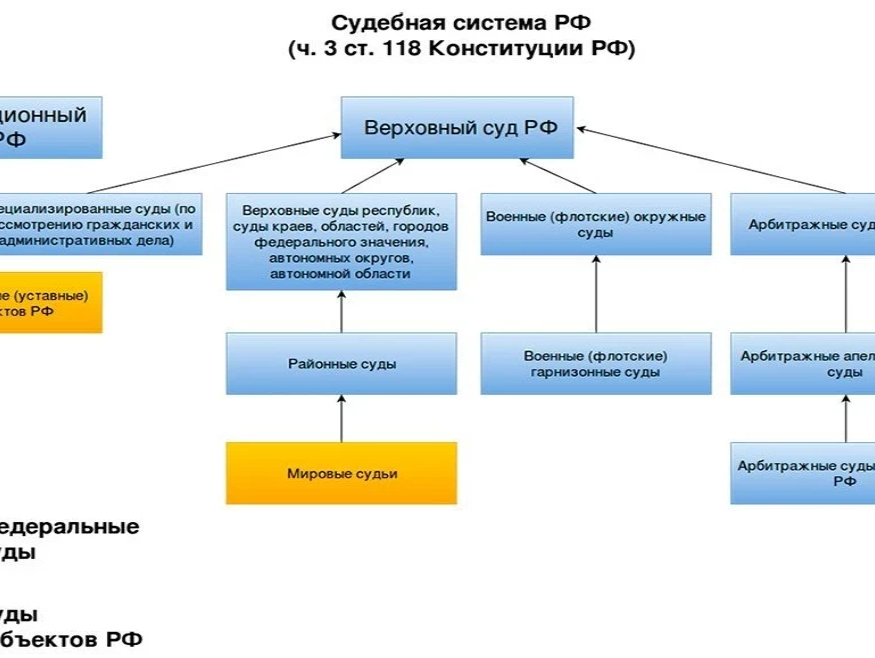 Судебная система китая схема