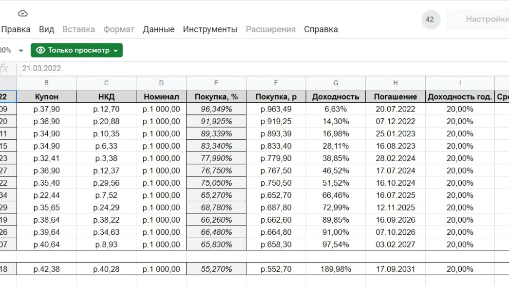 Карта доходности офз