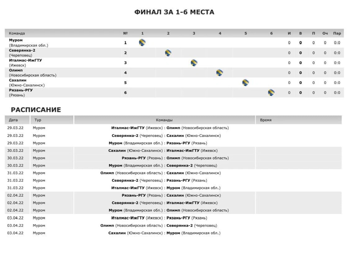 Волейбол мужчины расписание финалов