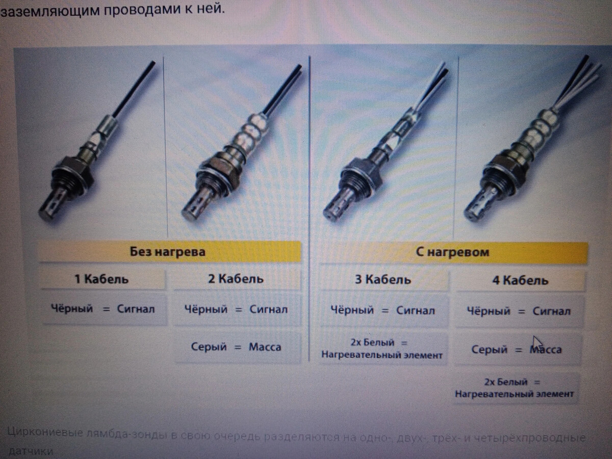 Цвета проводов датчиков кислорода