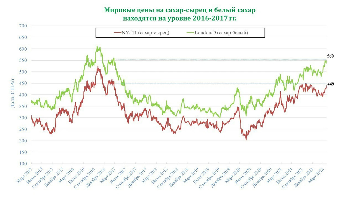 доллары сша за тонну. стоимость алюминия на бирже. фьючерсы на железную руду. вложения россии в гособлигации сша по годам. доллары сша за тонну.