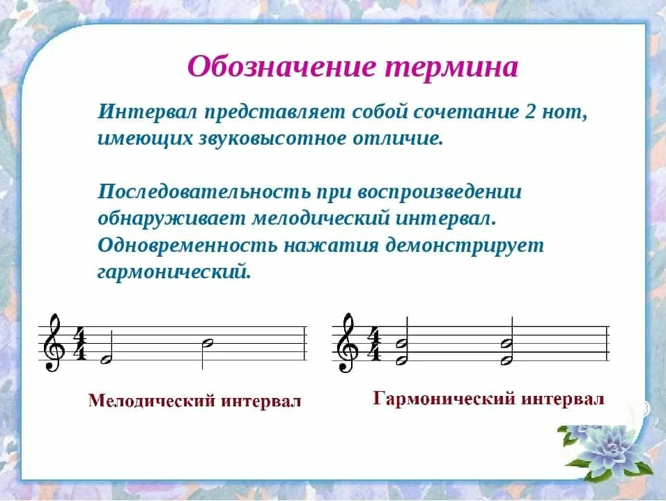 Типы мелодического рисунка