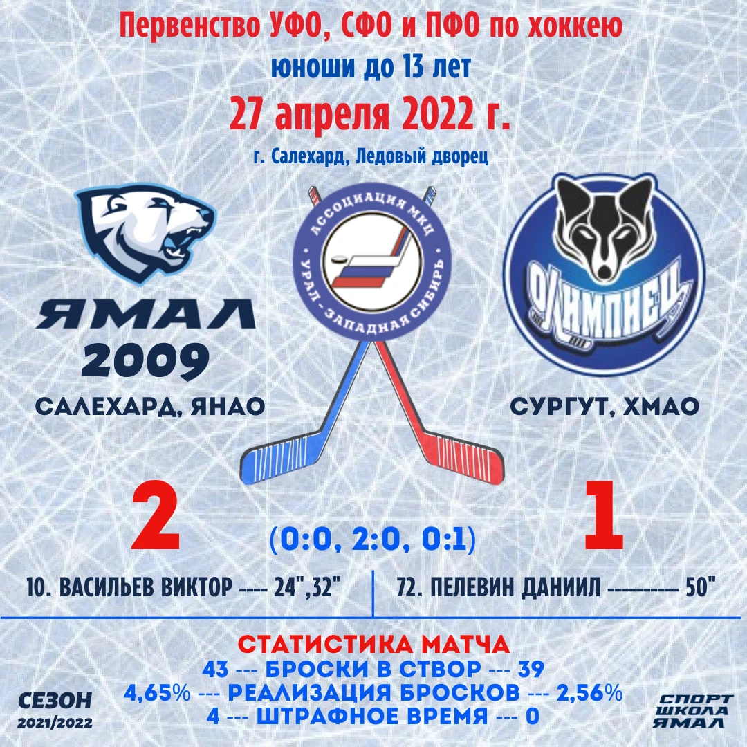 Спортшкола ямал. Спортшкола Ямал Салехард в контакте. Ледовый дворец Салехард сверху. Ресурсы Ямала Салехард 2009. Хк Ямал 2009 Салехард состав.