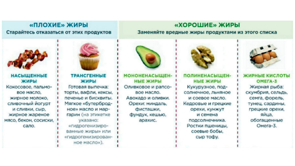 Жирный содержание. Продукты содержащие жиры список продуктов. В каких продуктах содержится полезные жиры список. В каких продуктах содержатся полезные жиры список продуктов. Насыщенные жиры список продуктов таблица.