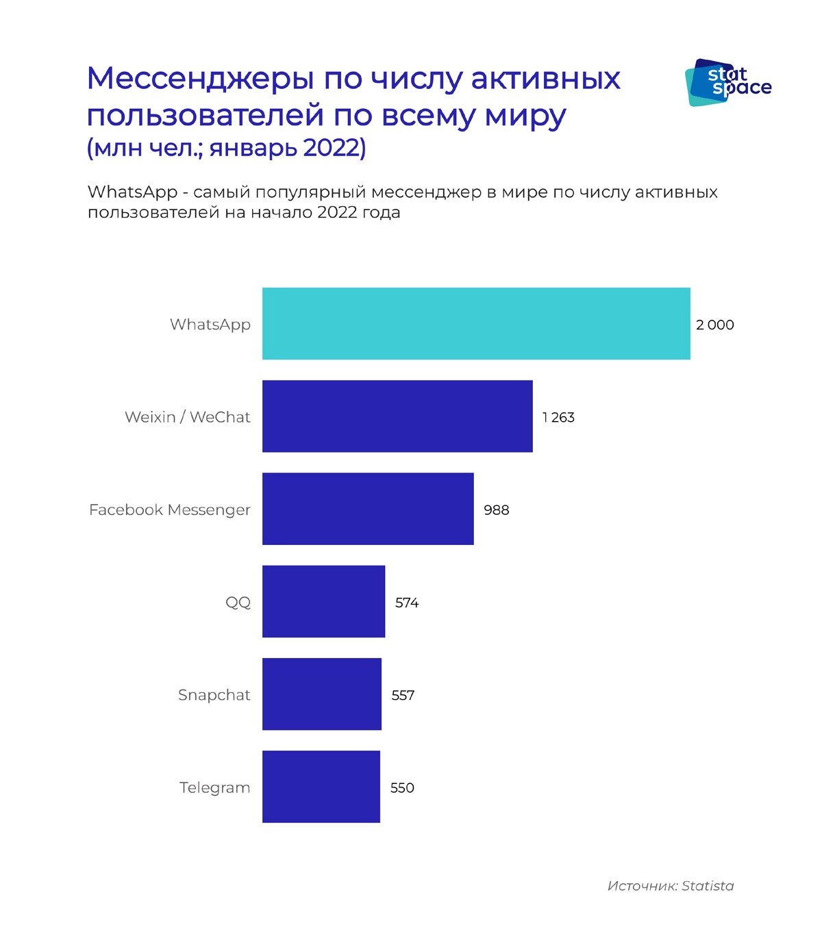 Карта мессенджеров в россии