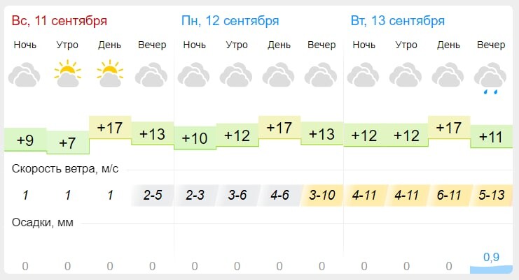 Гисметео пенза карта