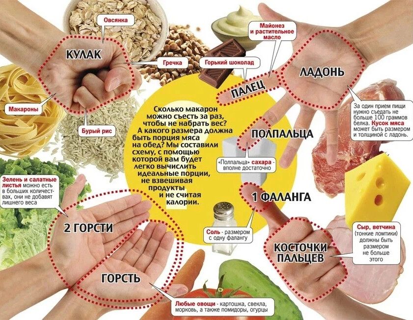 Правило ладони в питании картинки