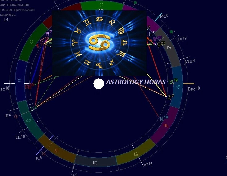 Астрология хорас