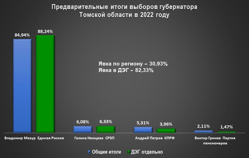 Голосование 2024 уфа. График обслуживания аккумуляторных батарей. Обслуживание аккумуляторных батарей. Диаграмма аккумуляторы компаний. Объем продаж свинцово кислотных аккумуляторов.