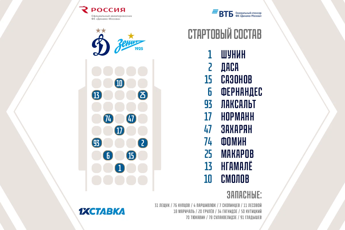 Динамо игры футбол расписание. Зенит Динамо составы. Состав Динамо Москва 2023. Зенит Динамо статистика матча. Состав Динамо Москва футбол 2023.