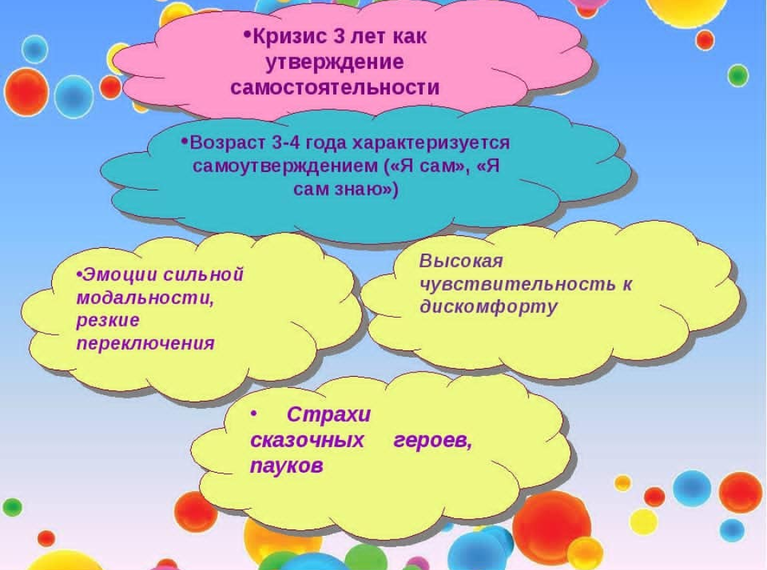 Кризис 3 лет у ребенка. Кризис 3 лет. Презентация кризис 3 лет. Кризис 3х лет. Кризис 3х лет у ребенка