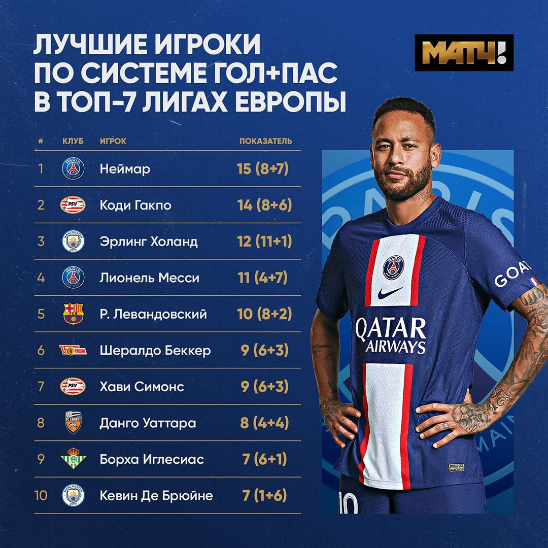 Месси лучший бомбардир. Бомбардиры года 2020. Лучшие бомбардиры за всю историю футбола. Топ футболисты по голам. Лучшие бомбардиры за всю историю футбола.