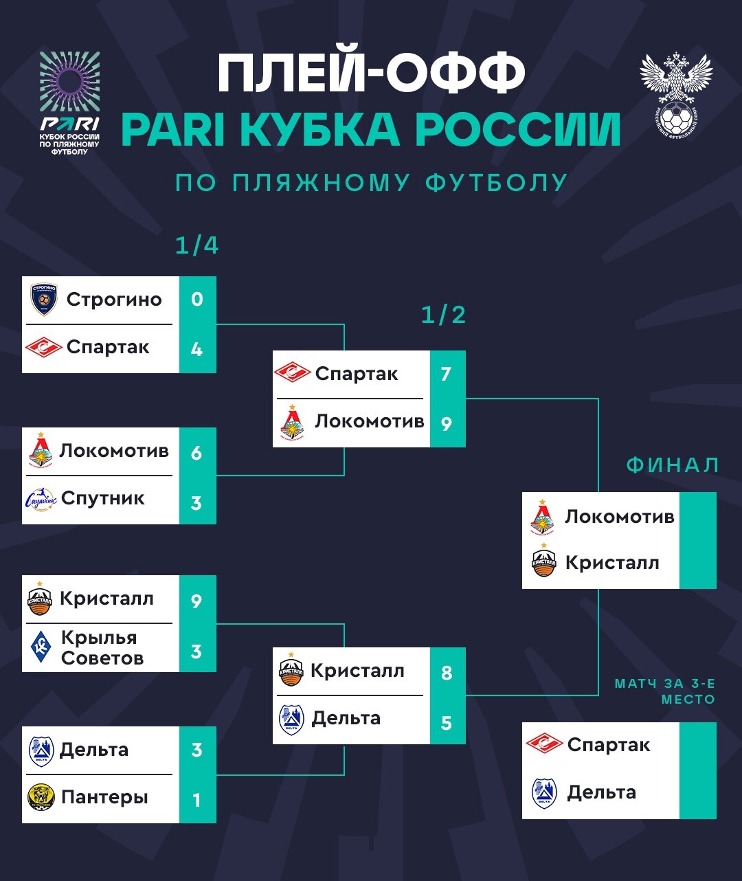 Сетка кубка россии 23