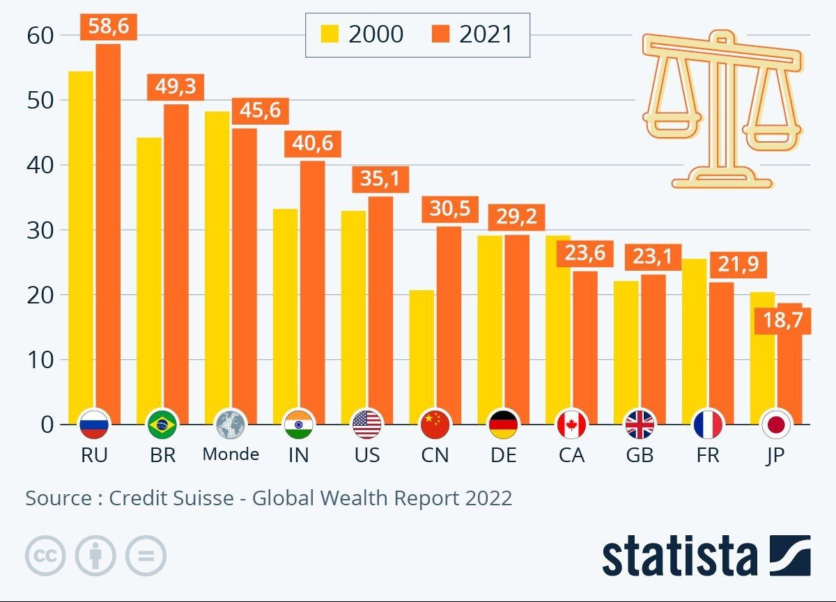 Количество людей в России 2022